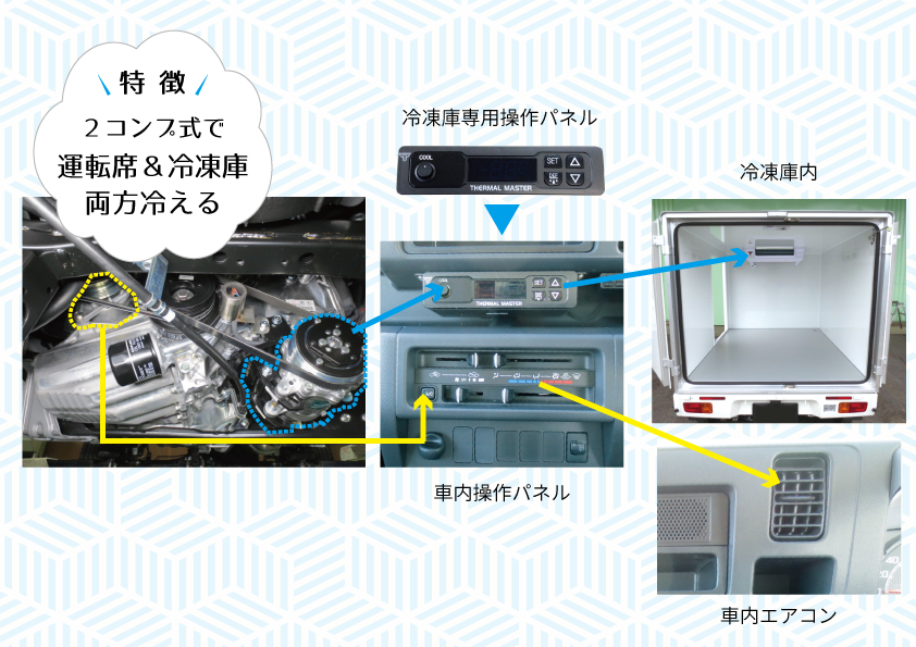 ハイゼット トラック冷凍車 新車 -25℃設定 スマアシ レーンキープ コーナーセンサー 2コンプ 強化サス CVT 　製作中ホワイト