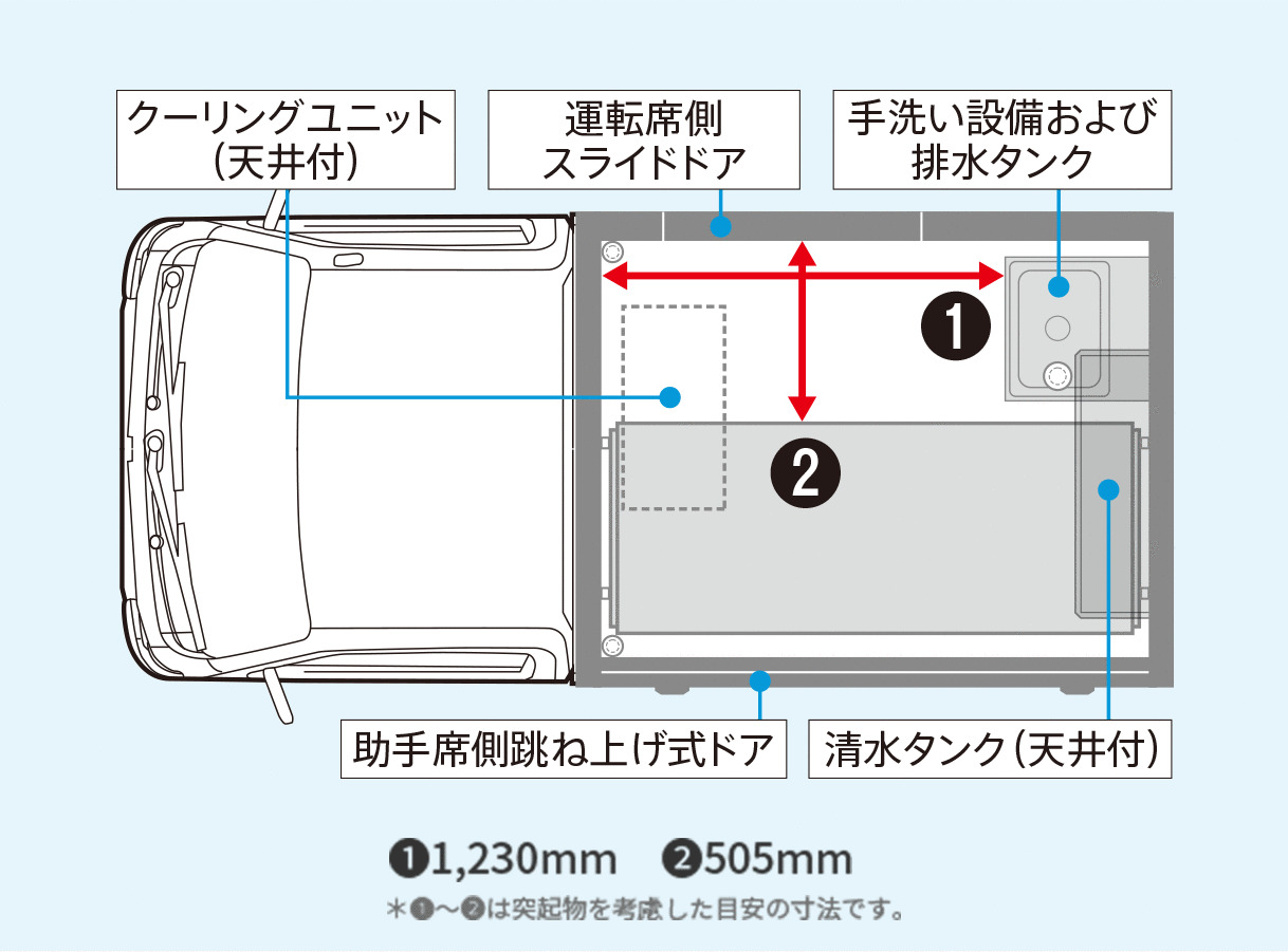 キャリー移動販売冷凍車-5℃～+25℃設定サーモキング製冷凍機　オートマ　スズキ純正食品シリーズ　手洗い設備　強化サス　売約済ホワイト