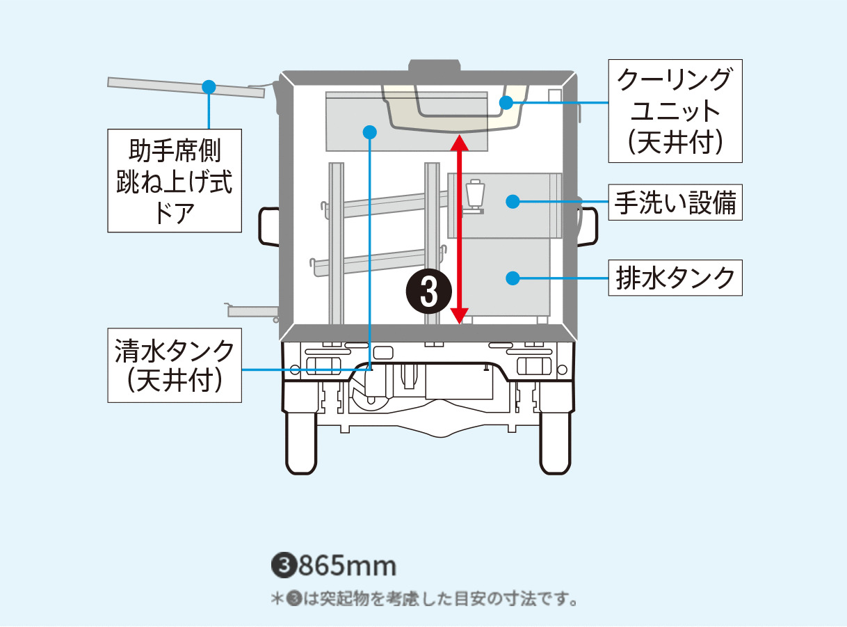 キャリー移動販売冷凍車-5℃～+25℃設定サーモキング製冷凍機　オートマ　スズキ純正食品シリーズ　手洗い設備　強化サス　売約済ホワイト